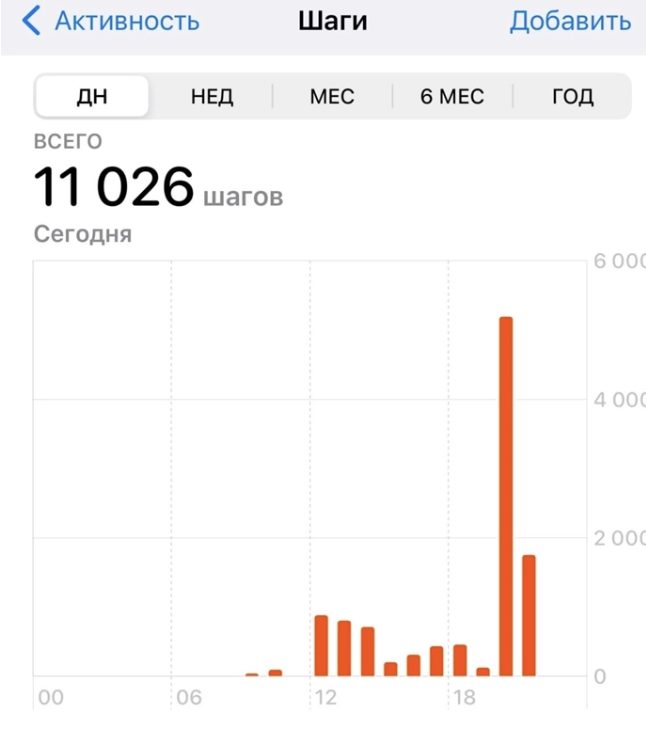 Они это сделали! Молодые члены профсоюза ТюмнМО ВЭП стали участниками Всероссийской акции «10 000 шагов к жизни»