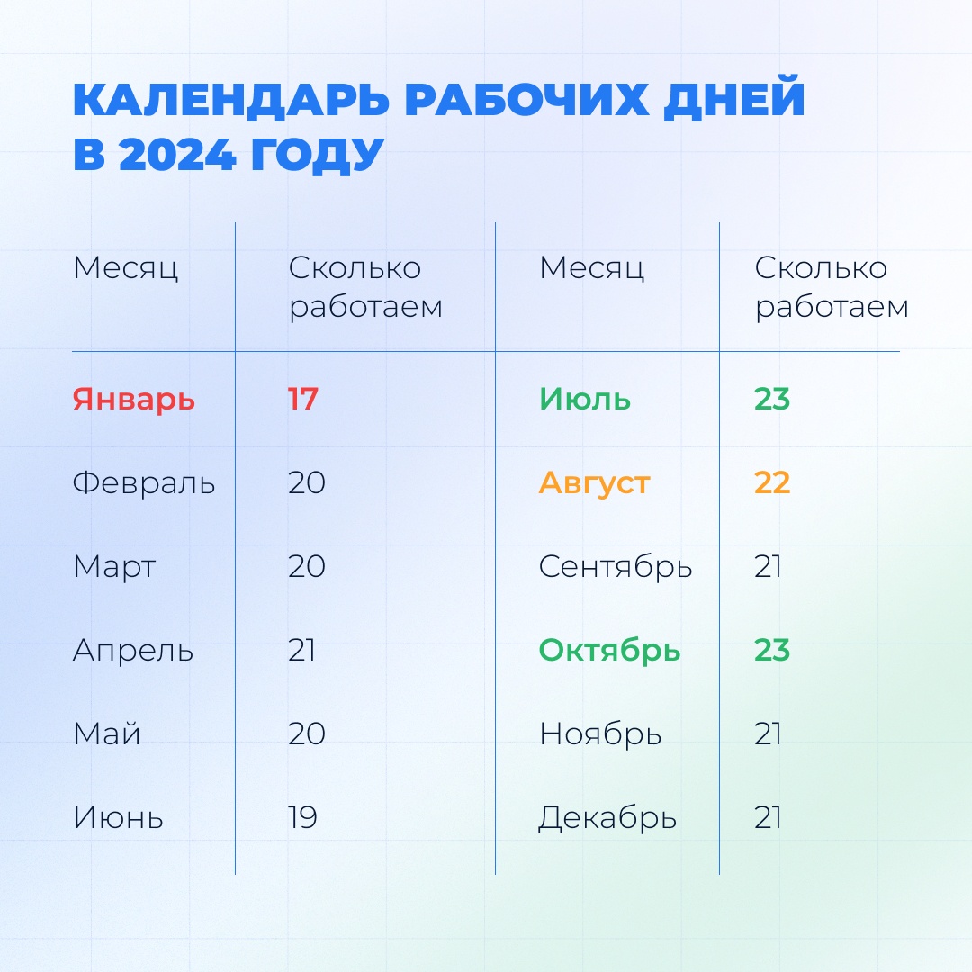 Профсоюзу на заметку! Отпуск в обзоре: должен ли работодатель учитывать желание работника и когда лучше отдыхать в 2024 году